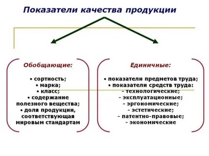 Важнейший показатель качества продукции