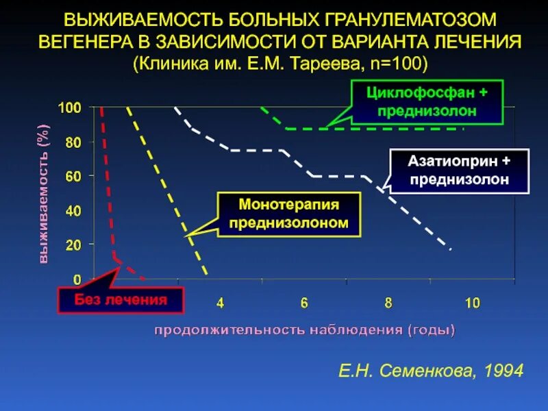 Болезнь гранулематоз Вегенера. Клиника гранулематоза Вегенера. Гранулематоз Вегенера этиология. Гранулематоз Вегенера патогенез. Васкулит вегенера