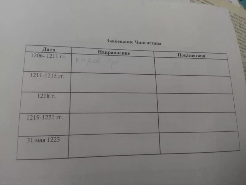 Составьте таблицу завоевательные походы чингисхана Ответы : Составьте таблицу "Завоевательные походы Чингисхана"