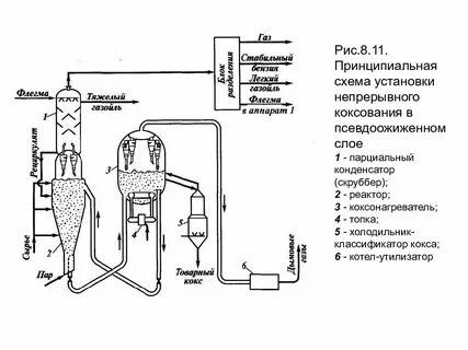 Схема непрерывного