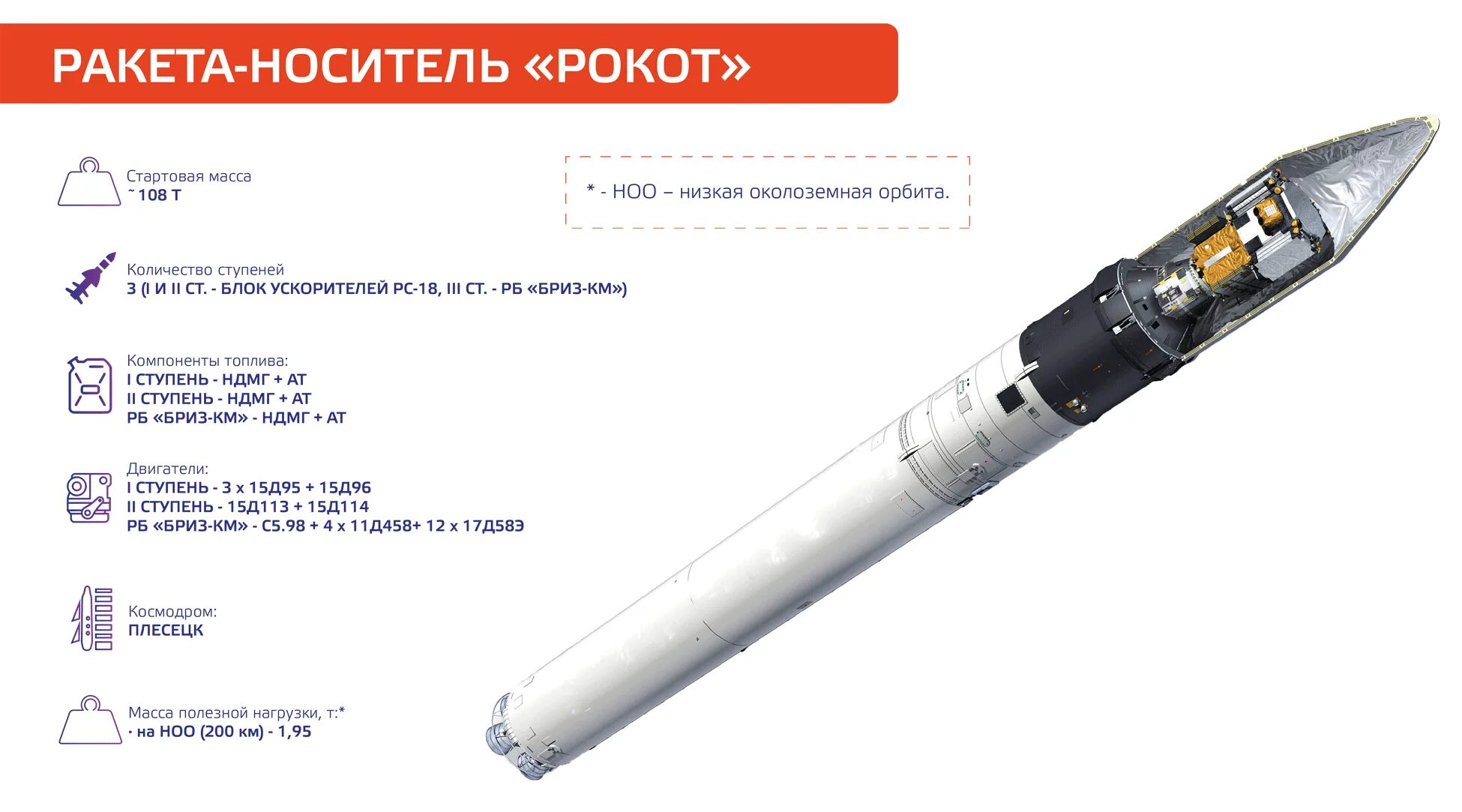 Ангара-1.2 ракета-носитель схема. РН Союз 5 схема. Ракета носитель Ангара а5 чертеж. Транспортно установочный агрегат Ангара а5. Умпб ракета