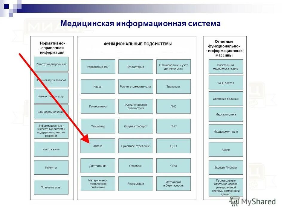 система емиас. информационно-аналитическая система. региональная информационно-аналитическая система промед. рмиас рб промед. медицинские информационно аналитические системы.