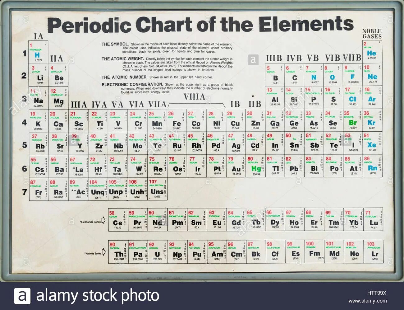 Atomic element. Old Periodic Table. Atomic таблица. Atomic number and Atomic Weight. Atomic Mass of an element.