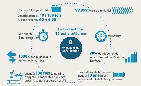 5 g характеристика