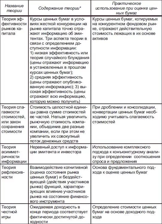 Доходность ценных бумаг. Методы оценки ценных бумаг. Доходность ценных бумаг. Оценка ценных бумаг компании. Доходный затратный и сравнительный подход к оценке.