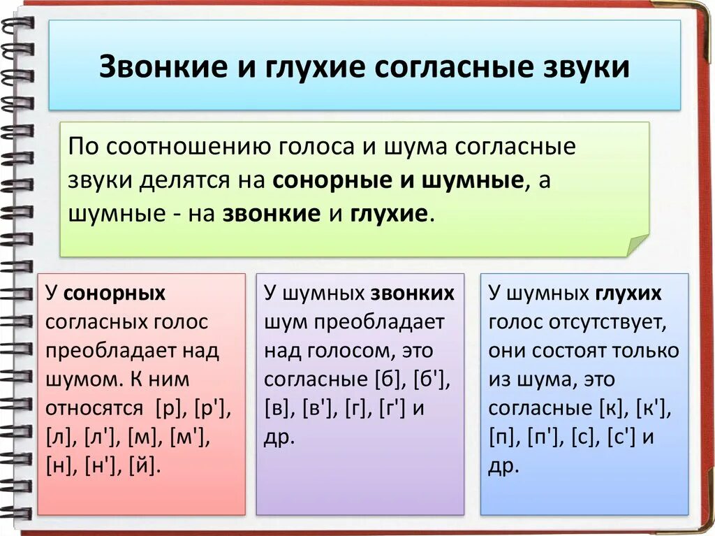 Сонорные это какие. Шумные звуки в русском языке. Согласные звуки шумные и сонорные. Сонорный согласный звук это. Шумные согласные сонорные согласные.