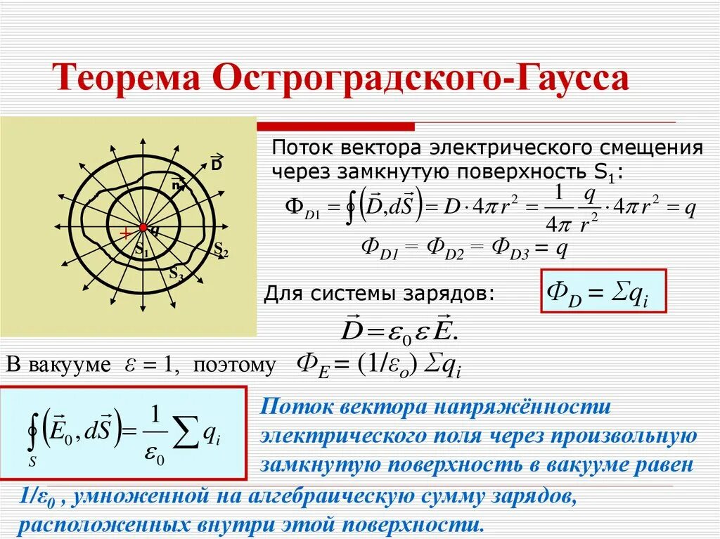 Через поверхность. Теорема Остроградского Гаусса для потока. Теорема Остроградского Гаусса для вектора электрического смещения. Поток электростатического поля через замкнутую поверхность. Вывод теоремы Гаусса.