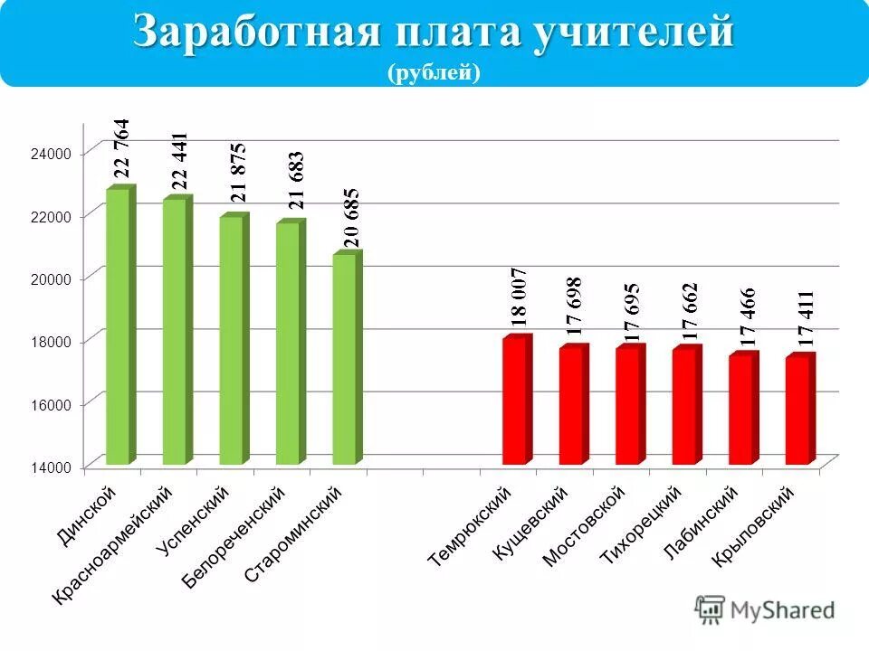 средняя зарплата в смоленске. повышение зарплаты смоленская область. повышение заработной платы презентация. деньги рубли. средняя зп по тверской области.