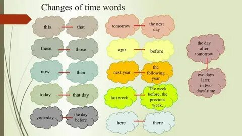 Time words перевод