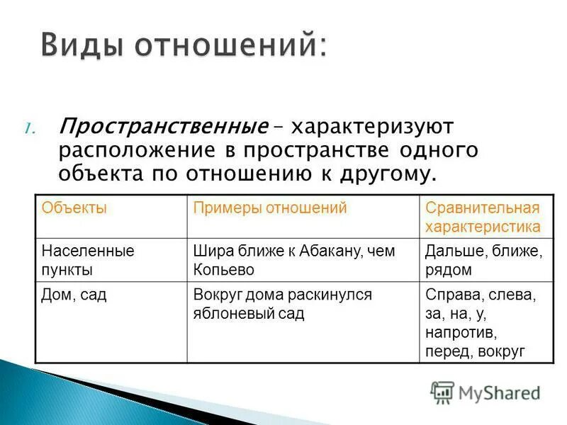 Примеры объектов. Отношение объект объект примеры. Объекты правоотношений примеры. Сопоставительные отношения пример.