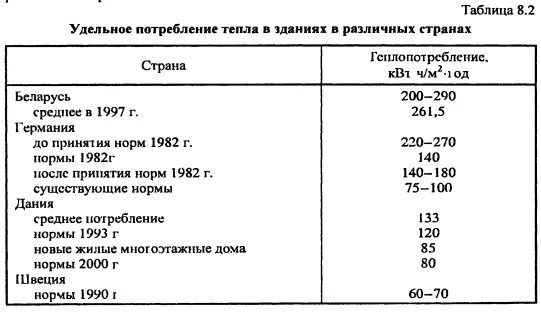 Удельные расходы тепловой энергии на отопление. Удельное потребление тепловой энергии. Удельный расход тепла. Удельный расход тепла на отопление здания. Удельная характеристика расхода тепловой энергии.