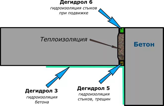 Утеплением герметизацией