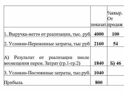 Нетто результат эксплуатации
