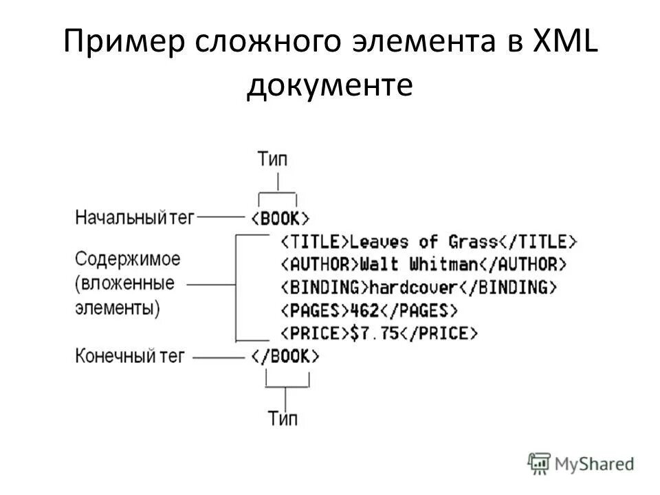Пример сложного выбора. Таблица наследования с++. Пример сложного выбора. Как принять решение. Как принять решение.