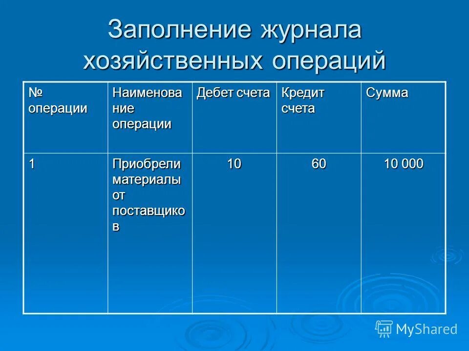 Журнал хозяйственных операций материалы