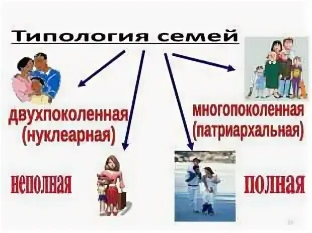 Тип 5 обществознание. Семейные отношения обществознание. семья тема по обществознанию. семья обществознание 5 класс. презентация по обществознанию семья.