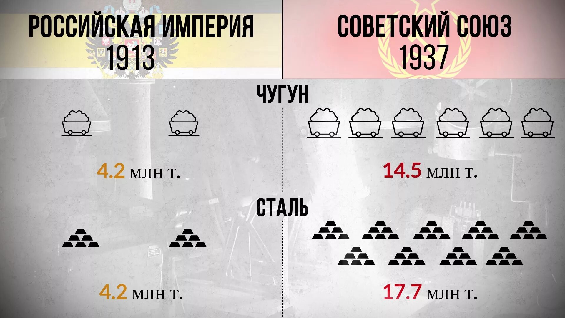 Ссср и россия сравнение. Российская Империя и СССР сравнение. Российская Империя СССР И Россия сравнение. Сравнение Ри и СССР. Царская Россия vs СССР.