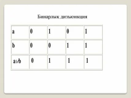 Поразрядная дизъюнкция