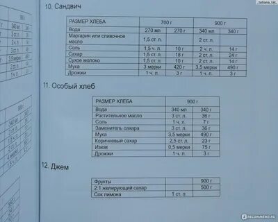 Категория: Мелкая кухонная техника Бренд: Gorenje Тип техники: Хлебопечка.