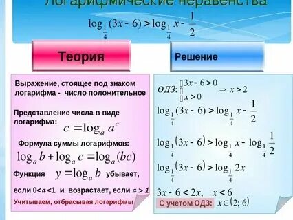 Логарифм неравенства формулы. Логарифм неравенства формулы