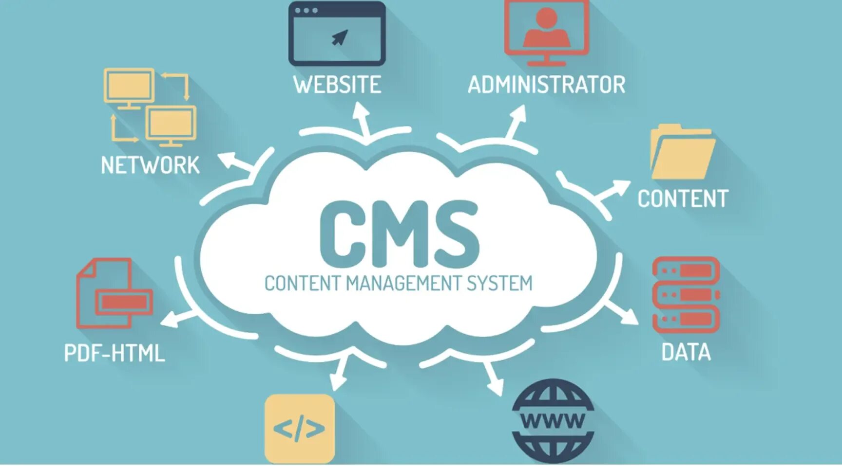 Content management