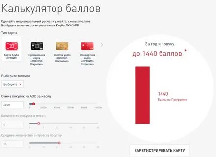 лукойл баллы