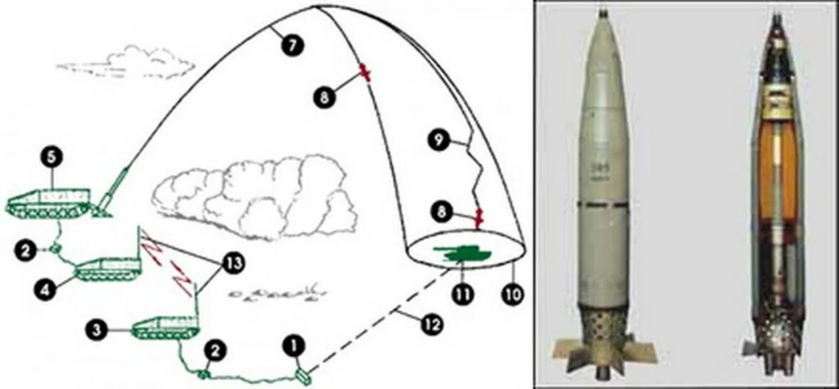 240 мм мина. Китолов 2 управляемый снаряд. Мина 3ф5 Смельчак 240-мм корректируемая. Краснополь управляемый снаряд. Краснополь управляемый снаряд схема.