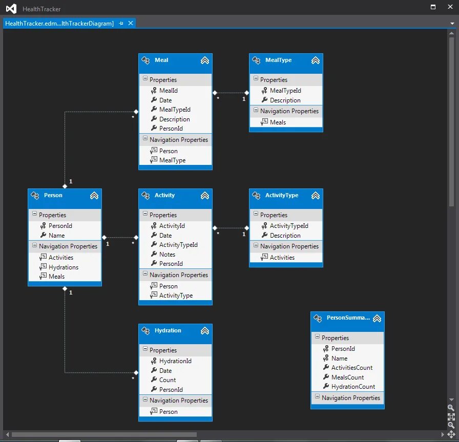 Базу данных visual c. База данных визуально. Диаграмма Visual Studio. Физическая модель приложения. Er диаграмма Visual Studio.