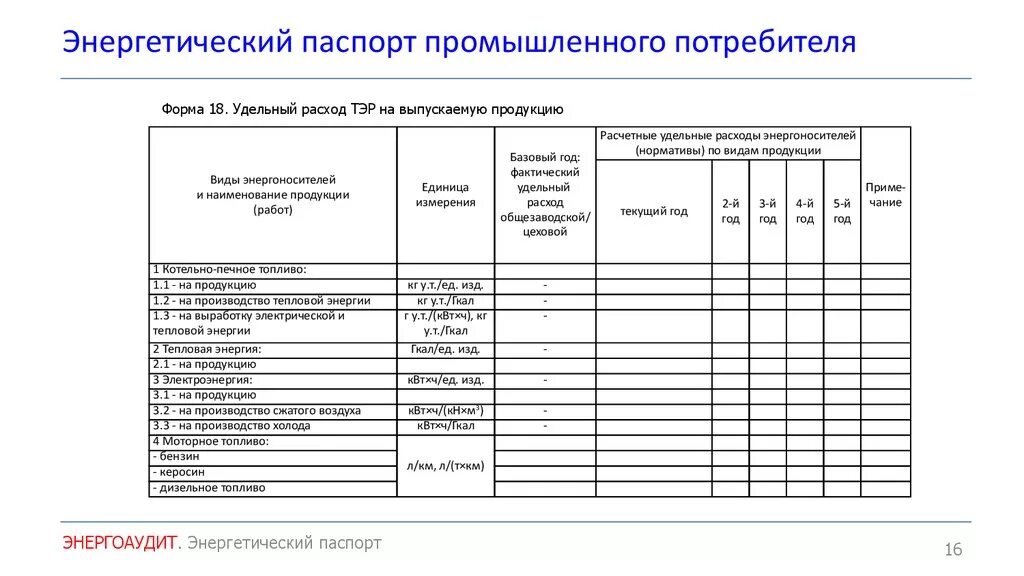 Энергопаспорт предприятия. Энергопаспорт. Энергопаспорт. Энергопаспорт. Энергопаспорт.
