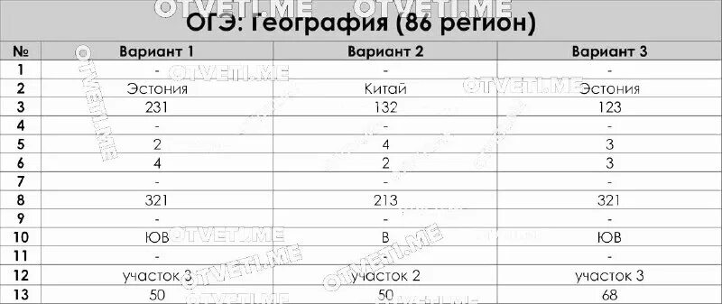 86 регион ответы. 86 регион ответы. 86 регион ответы. 86 регион ответы. 86 регион ответы.