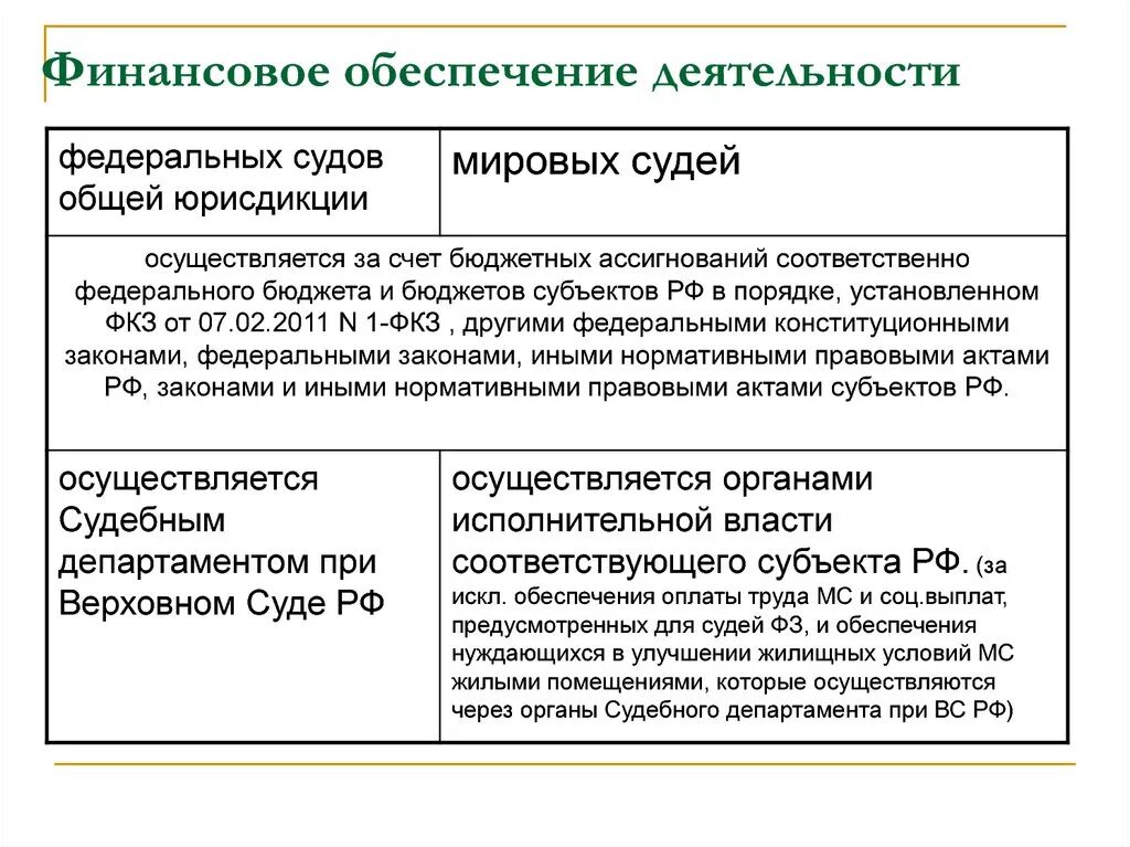 Деятельность судна. Финансовое обеспечение судов общей юрисдикции. Финансовое обеспечение деятельности судов общей юрисдикции. Организационное обеспечение деятельности суда. Организационное обеспечение деятельности мирового суда.