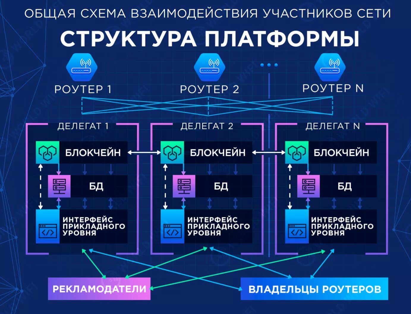 Разработка интерфейса прикладных решений