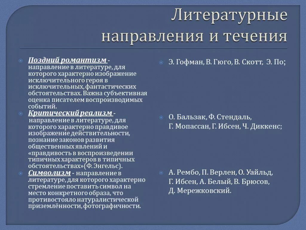 Направление литературы в начале 20 века. Литературные направления. Направления в литературе. Литературные направления и течения. Направления и течения в литературе.