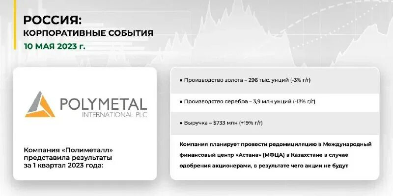 рсхб акции компаний сша