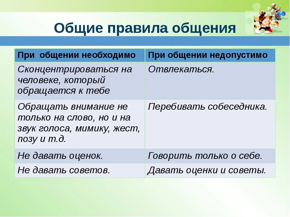 Разговор 6 класс. Правила при общении. Основные правила общения. Таблица правила общения. Правила общения Обществознание 6 класс.