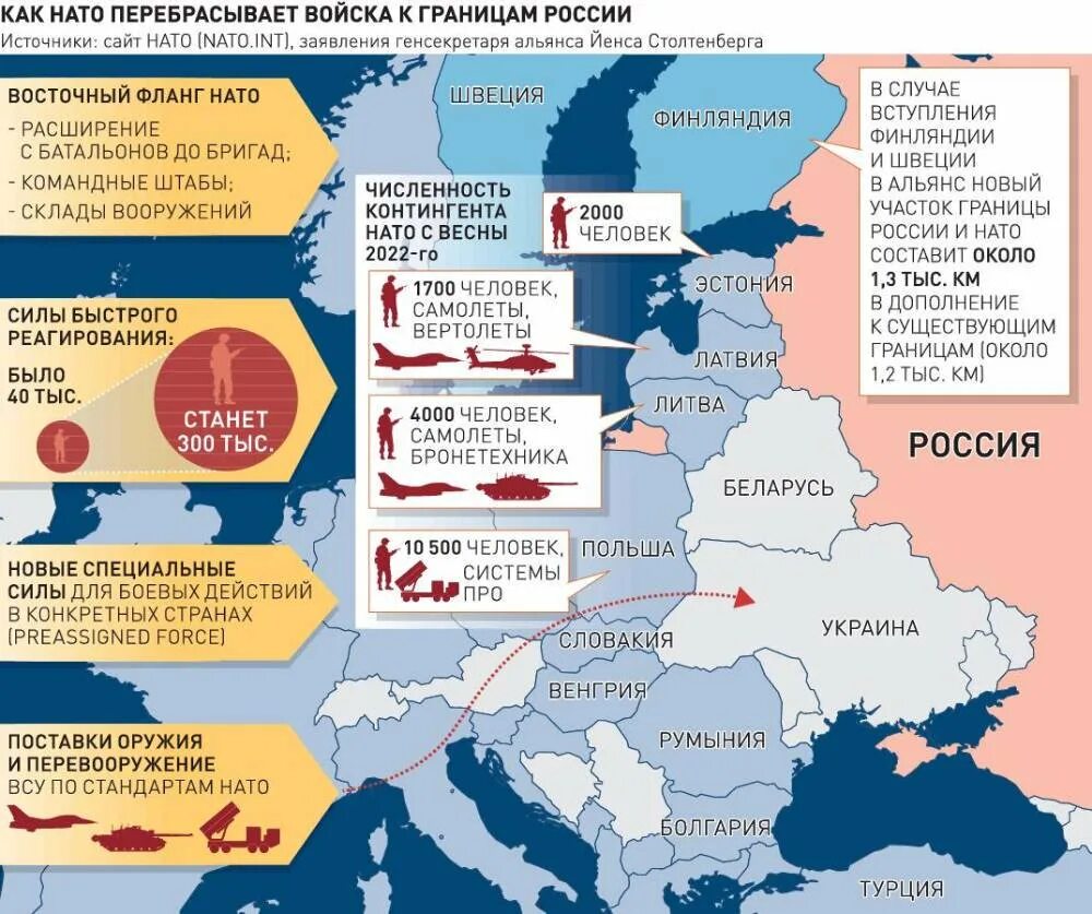 Планы нато в россии. Границы НАТО на 1991 год. Страны НАТО на карте 2022. Расширение НАТО К границам России. Расширение НАТО.