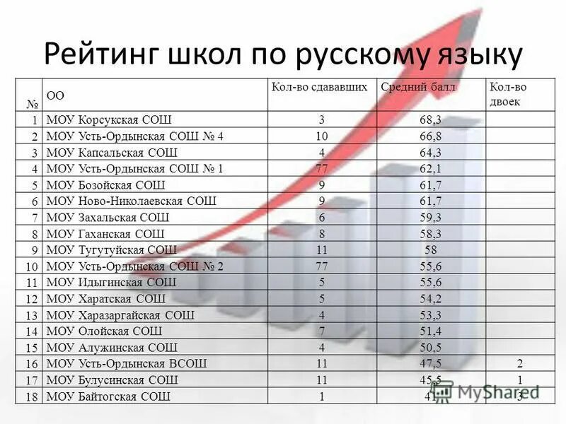 Рейтинг школ. Список в школу. Школьный рейтинг. Рейтинг школ картинки.