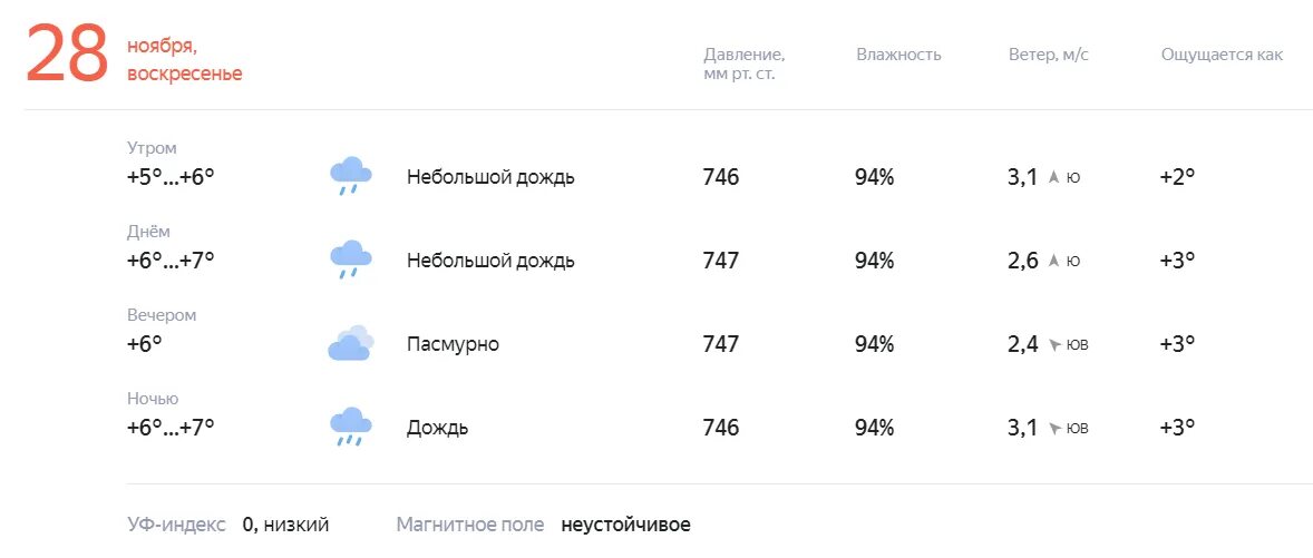 Какие дни в ноябре температуры