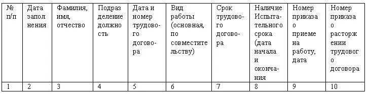 Заполнение журнала регистрации трудовых договоров. Форма журнала учета трудовых договоров. Образец заполнения книги регистрации трудовых договоров. Журнал регистрации приказов трудовых договоров. Книга регистрации договоров