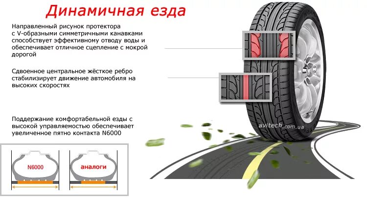 Рисунок зимней резины направление