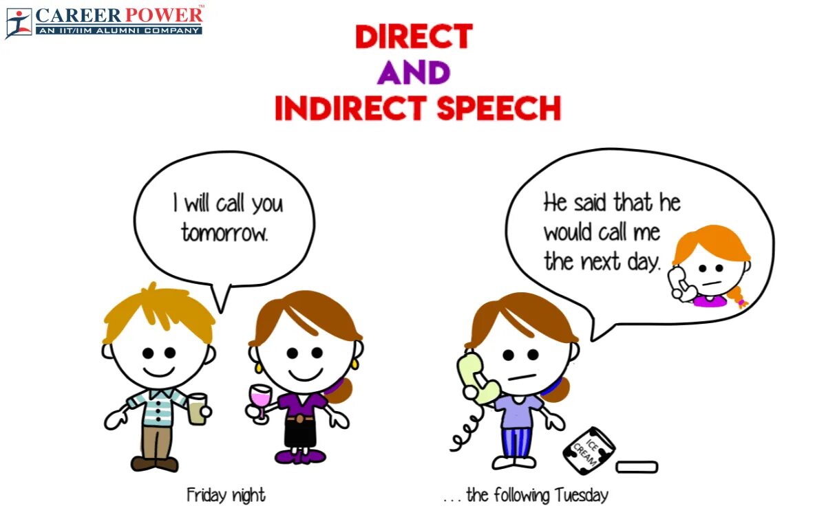 Next in reported speech. Косвенная речь reported Speech. Reported Speech в английском языке. Reported Speech картинки. Reported Speech tomorrow the next Day.