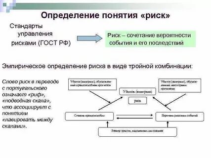 Даны 6 понятий и 4 определения
