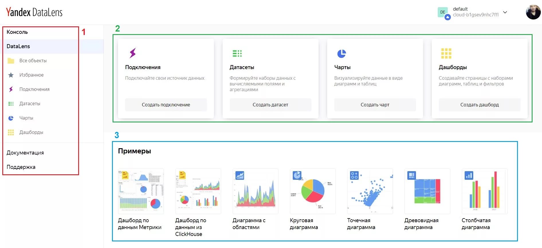 Дашборд datalens. Datalens дашборды. yandex datalens. yandex datalens дашборд. яндекс lens.