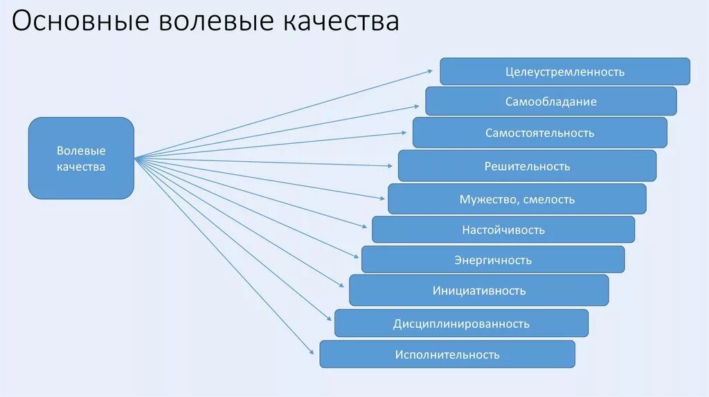 Самостоятельность в выборе решений
