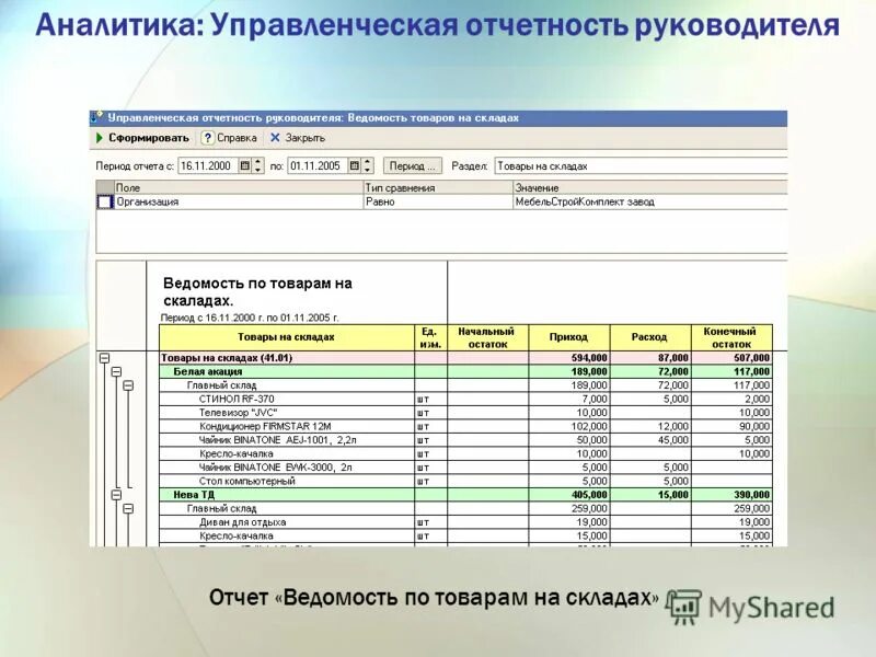 Получить отчет пример отчета. Управленческий отчет. управленческая отчетность. отчет руководителю. таблица управленческой отчетности.