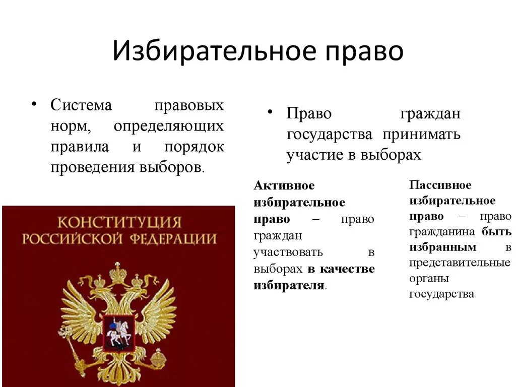 Голосование это право или обязанность по конституции. Избирательное право. Избирательное право в РФ. Выборы избирательное право. Избирательное право Конституция.