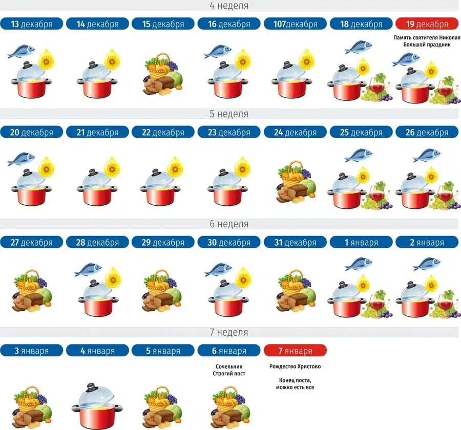 Сколько едят в пост. Рождественский пост 2022 календарь питания по дням. Календарь питания на Рождественский пост 2021 года. Рождественский пост 2021-2022. Календарь Рождественского поста 2021-2022 по дням.