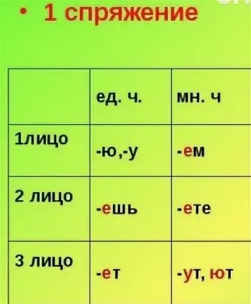 Колыхать спряжение глагола. Колышется спряжение. Колышется спряжение глагола. 1 Спряжение 3 лицо. Лающий какое спряжение глагола