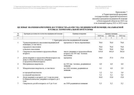 Приложение 7 5