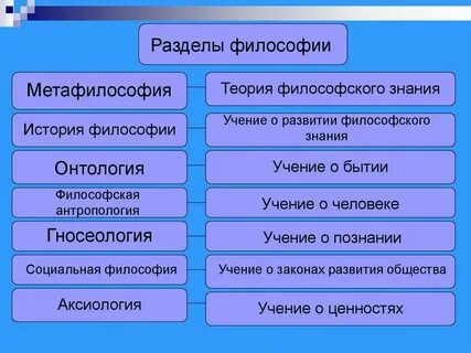 Общая философия это наука о